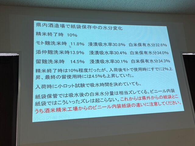 写真4 保存中の水分変化