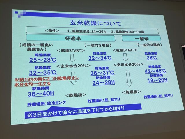 写真5 玄米乾燥について