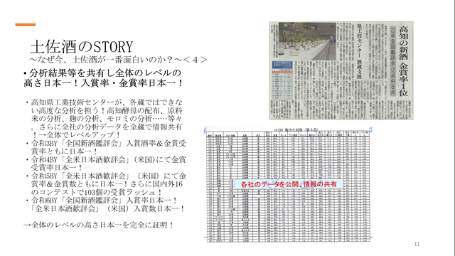 写真15 土佐酒日本一!