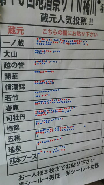 (23)人気投票