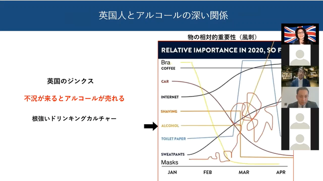 写真14 英国人とアルコール