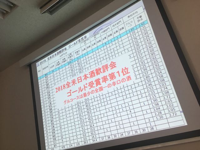 写真12 全米日本酒歓評会
