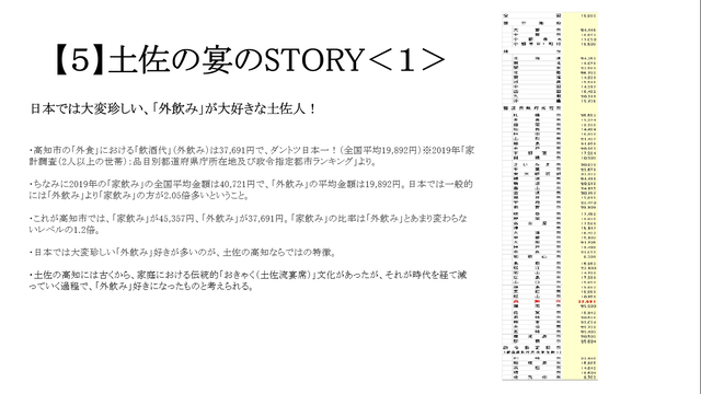 写真10 土佐の宴のSTORY