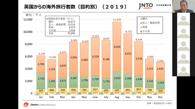 写真10 英国旅行目的別