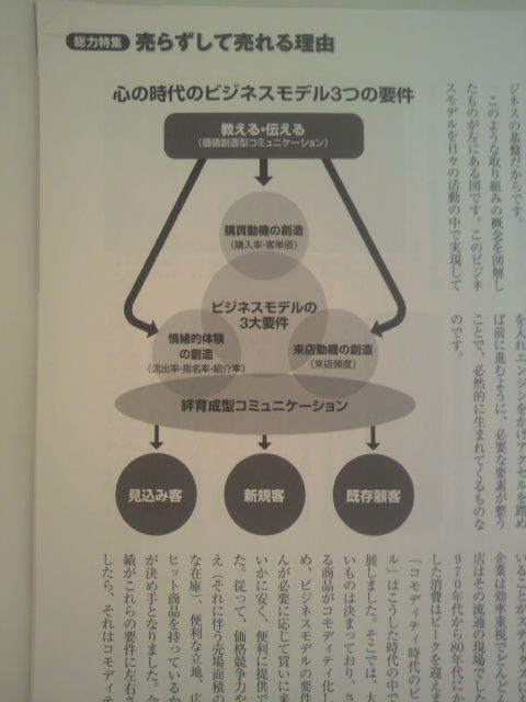 ���λ���Υӥ��ͥ���ǥ�3�Ĥ��׷�