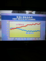 「生活に求めるもの・心の豊かさグラフ」.jpg