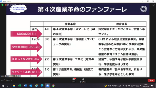 写真6 第四次産業革命のファンファーレ