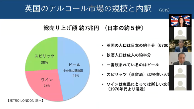 写真15 英国アルコール市場