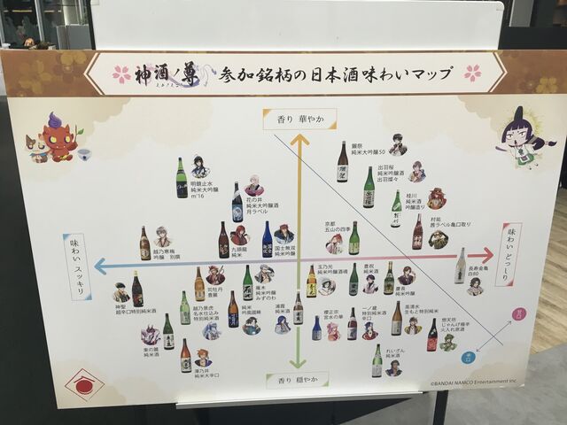 写真7 味わいマップ