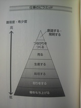 �Ż��Υԥ�ߥå�