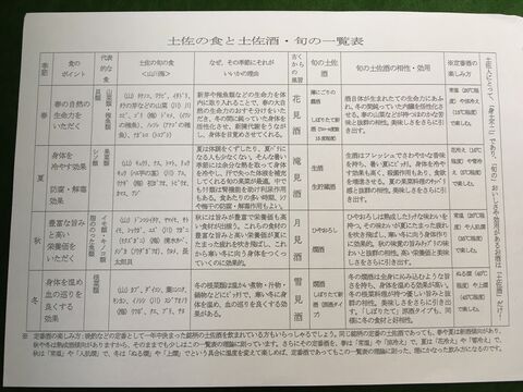 2021.8.11�̿�3 �ں��ο����ں��򡦽ܤΰ���ɽ