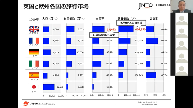 写真9 各国旅行市場