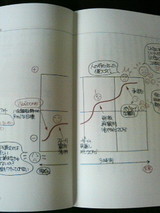 全脳思考モデル・イメージ図