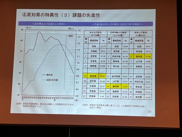 写真10 課題の先進性