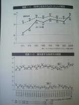 日本人の意識調査