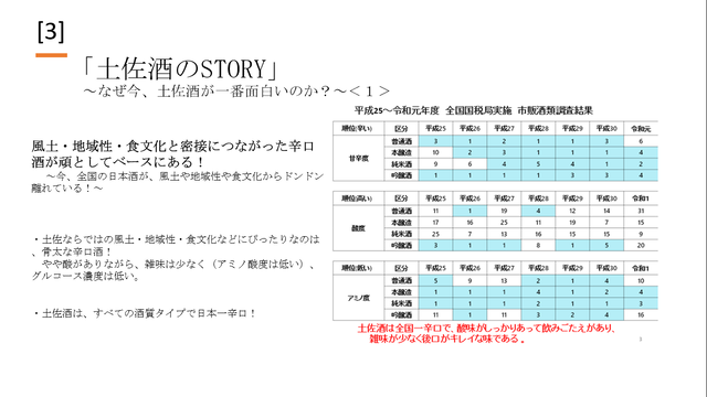 写真8 土佐酒のSTORY