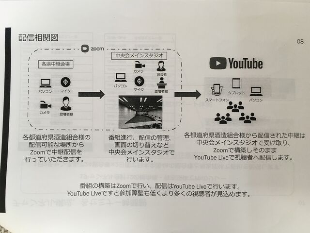 写真5配信相関図