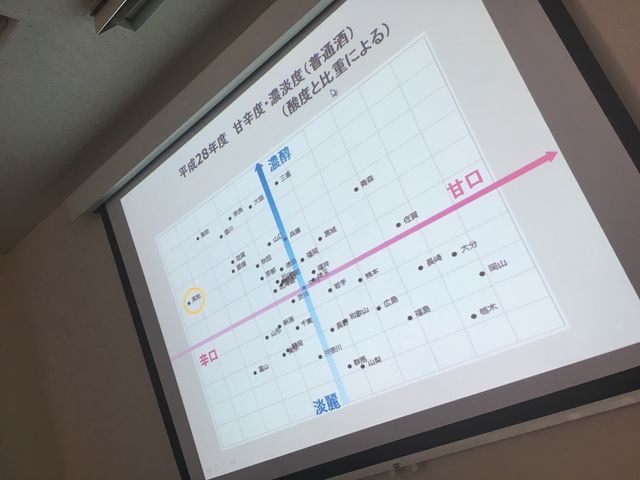 写真9 甘辛度