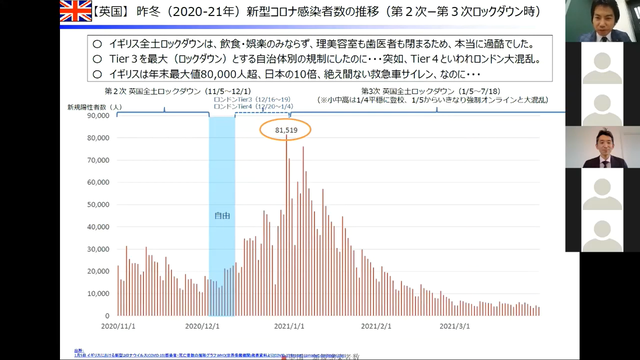 写真3 英国の状況