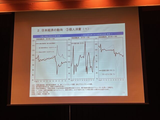 写真6 日本経済の動向