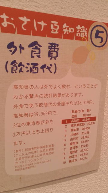 (17)お酒豆知識(外食費)