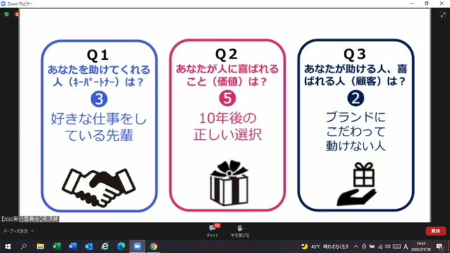 写真13 Q1、Q2、Q3