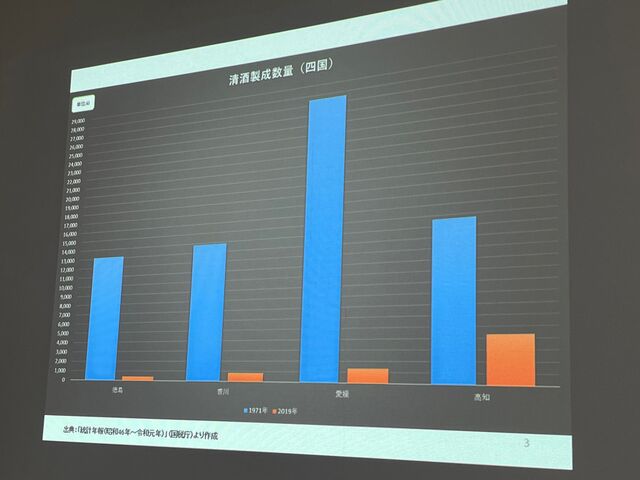 写真5 四国清酒製造量の推移