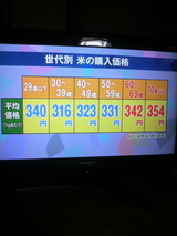 世代別 米の購入価格.jpg