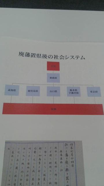 (6)廃藩置県後の社会システム