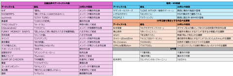 国道16号プレイリスト