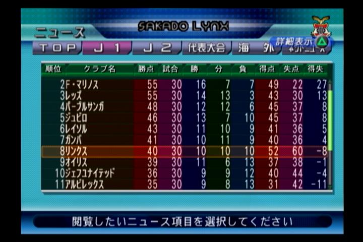 サカつくプレイ日記 サカつく04プレイ日記r004 4年目 5年目6月 サカつくプレイ日記 サカつく04プレイ日記r004 4年目 5年目6月