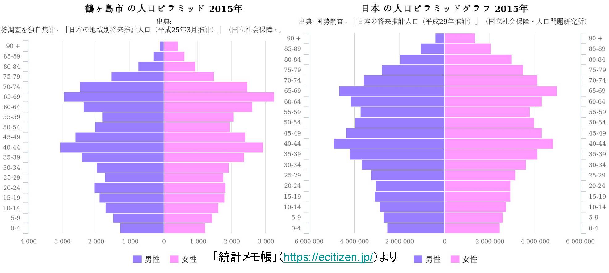 17年12月03日 真鍋恒夫のblog
