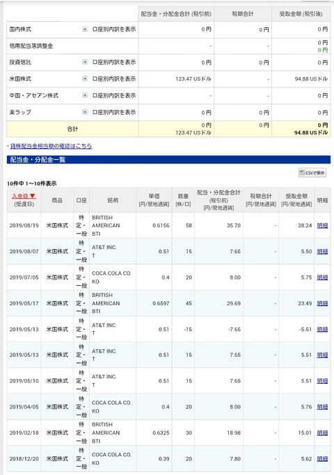 配当金受け取り状況です(2019年8月17日)