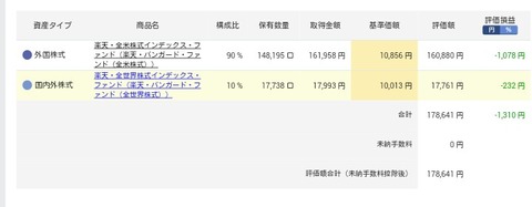 iDeCo運用状況です(2019年5月31日現在)　