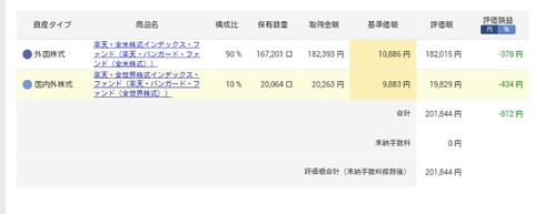 iDeCo運用状況です(2019年8月29日現在)