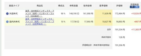 iDeCo運用状況です（2019年7月28日現在)