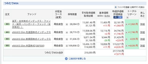 つみたてNISA運用状況です（2019年7月21日現在)