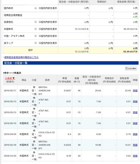 配当金受け取り状況です(2019年5月17日現在)