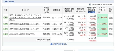 つみたてNISA運用状況です(2019年6月29日現在)