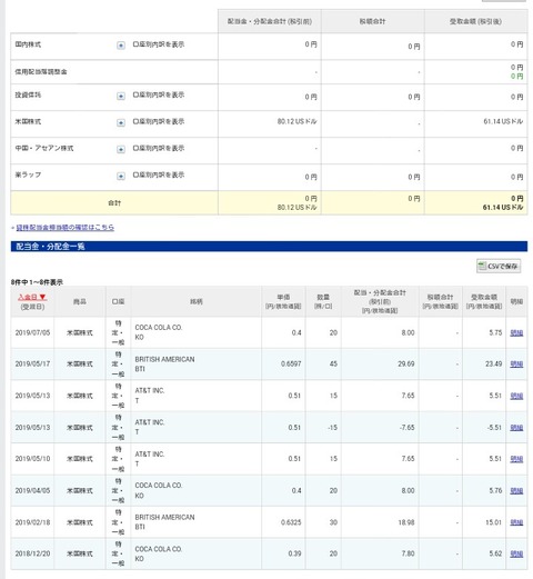 配当金受け取り状況です(2019年7月5日現在)