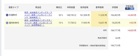 iDeCo運用状況です(2019年6月21日現在)