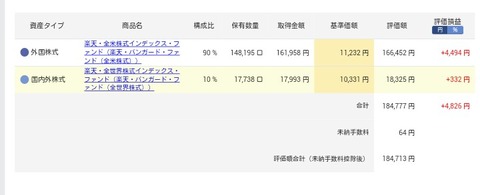 iDeCo運用状況です(2019年6月21日現在)