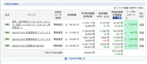 つみたてNISA運用状況です(2019年8月27日現在)