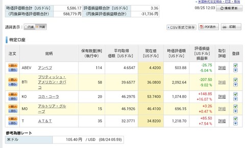 米国株運用状況です(2019年8月24日現在)