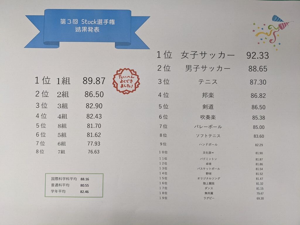 継続は力なり 津西fc