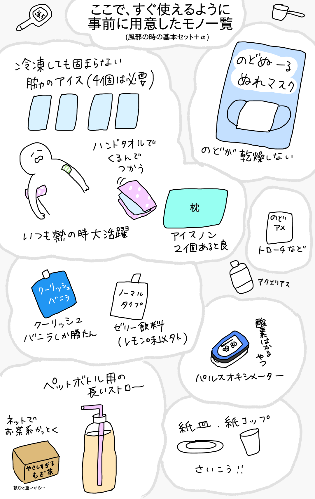 コロナ奮闘記 用意したもの一覧 つんの日常ブログ Powered By ライブドアブログ