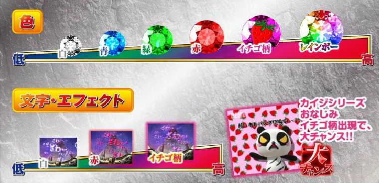 パチンコ 高尾より新台 Cr弾球黙示録カイジ3 初打ち 感想 評価 キレパンダ ヒヨコがきても安心できない さらにレインボー イチゴ柄の信頼度は 全ツッパ速報 パチンコ パチスロまとめ