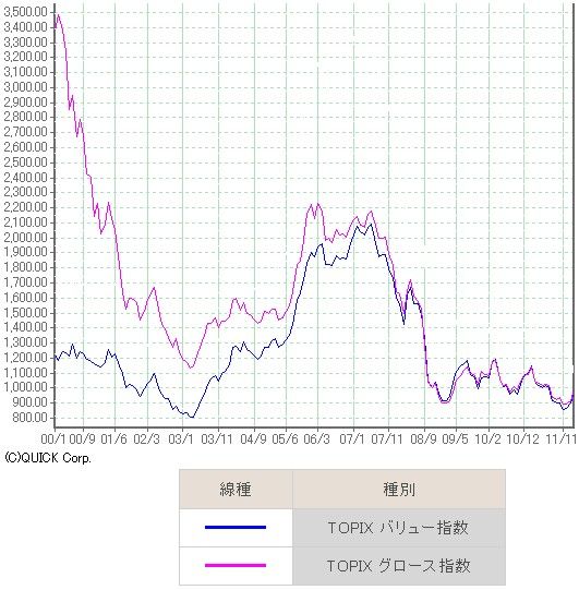 Topix_index2