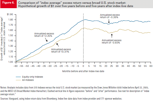 figure6