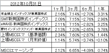 emerging_stock_renny